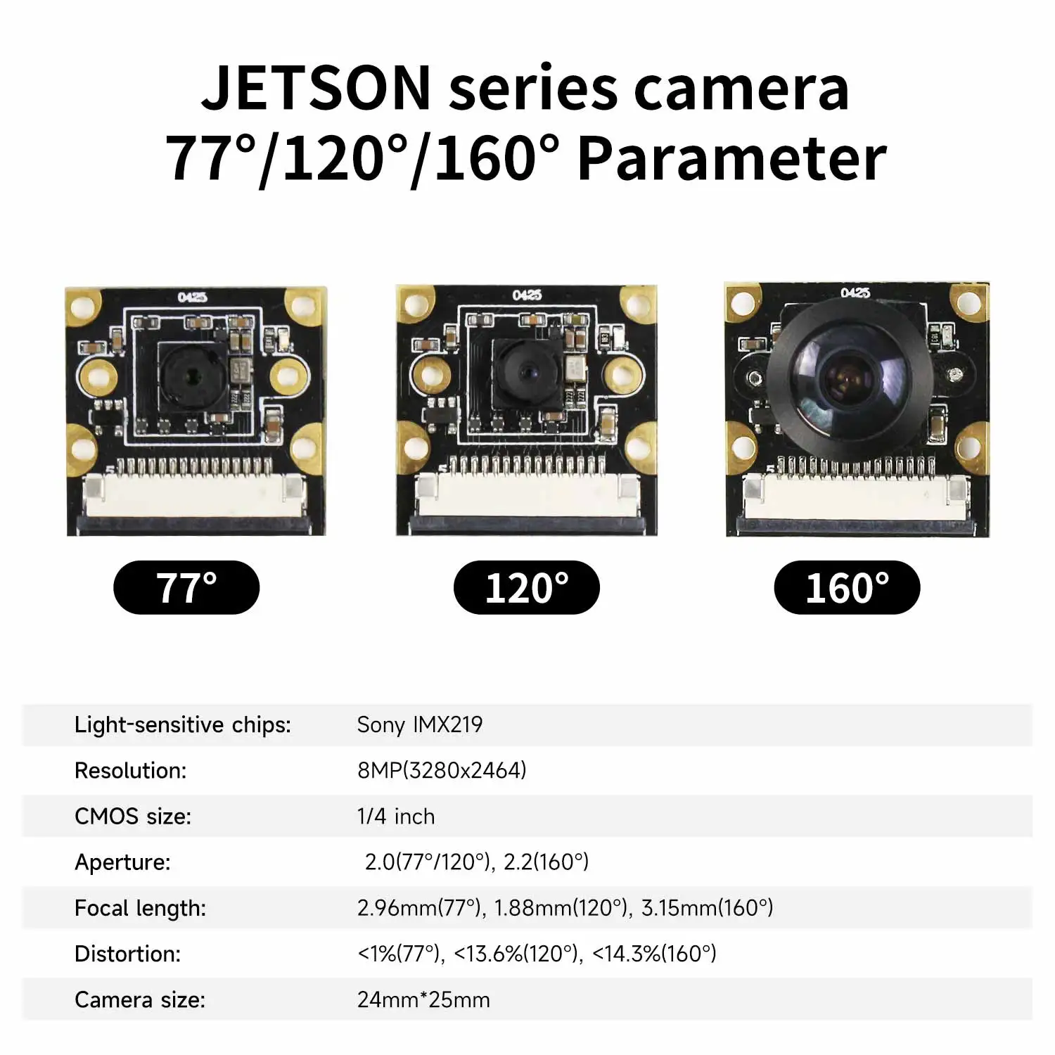 Neue Jetson Nano Kamera 8MP IM – Raspberry Pi Global Shutter Camera Imx296 Bewertung und Preis